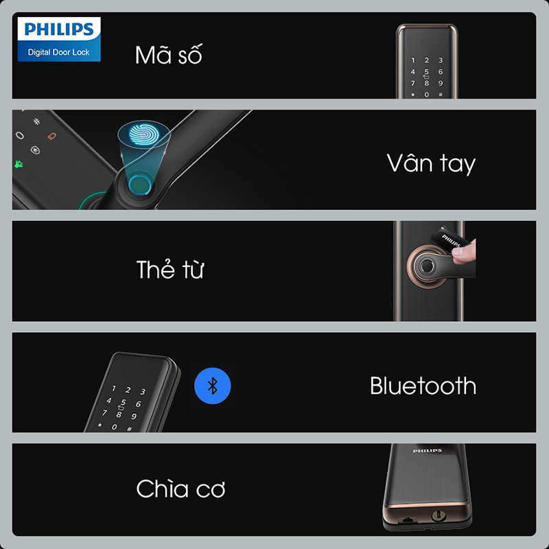 Khóa điện tử vân tay Philips 7300 - ảnh 1