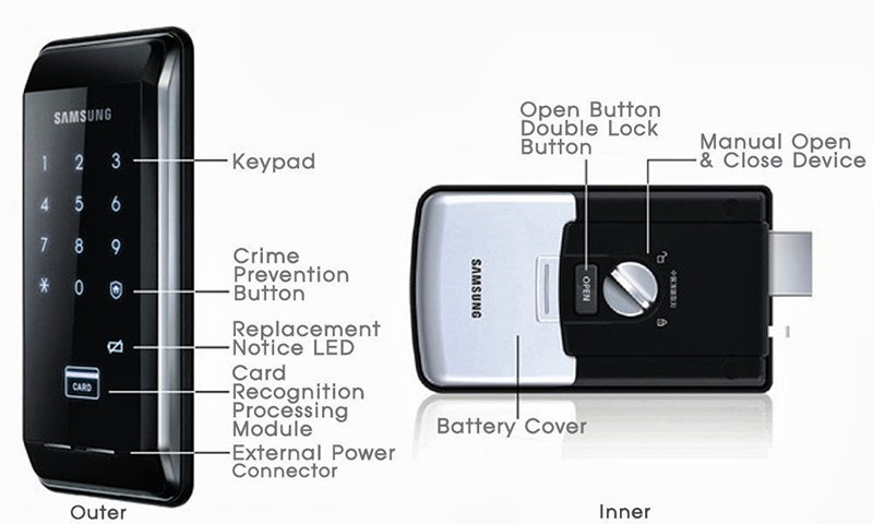 Khóa điện tử không tay nắm Samsung SHS-2920 - ảnh 1