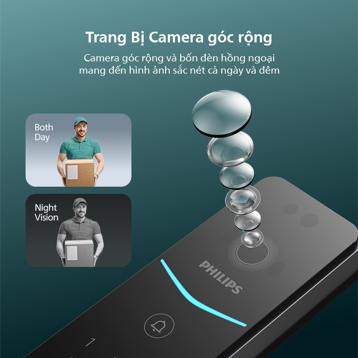 Khóa điện tử nhận diện khuôn mặt Philips DDL720-FVP - ảnh 6