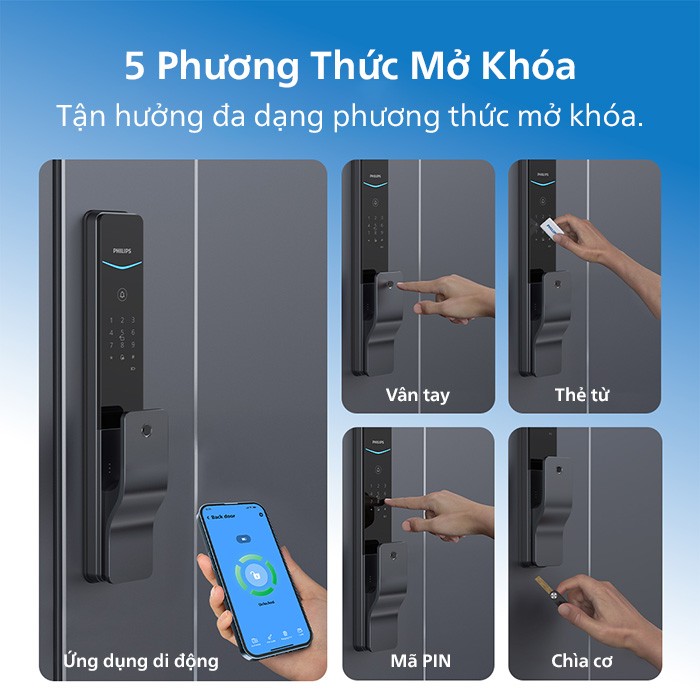 Khóa cửa thông minh Philips DDL801-5HBS - ảnh 14