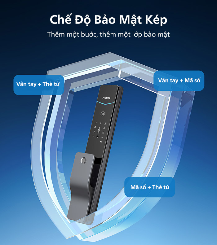 Khóa cửa thông minh Philips DDL801-5HBS - ảnh 8