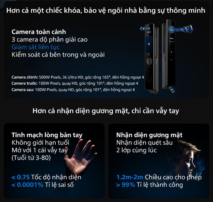 Khóa cửa thông minh Philips DDL902-MFVP-11HWS - ảnh 6